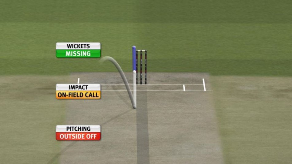 ICC Approves Changes In DRS, Run Out, Sending Off Law