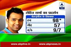 ICC World T20: Team india's winning spree continues, wins warm up match against West Indies by 45 runs