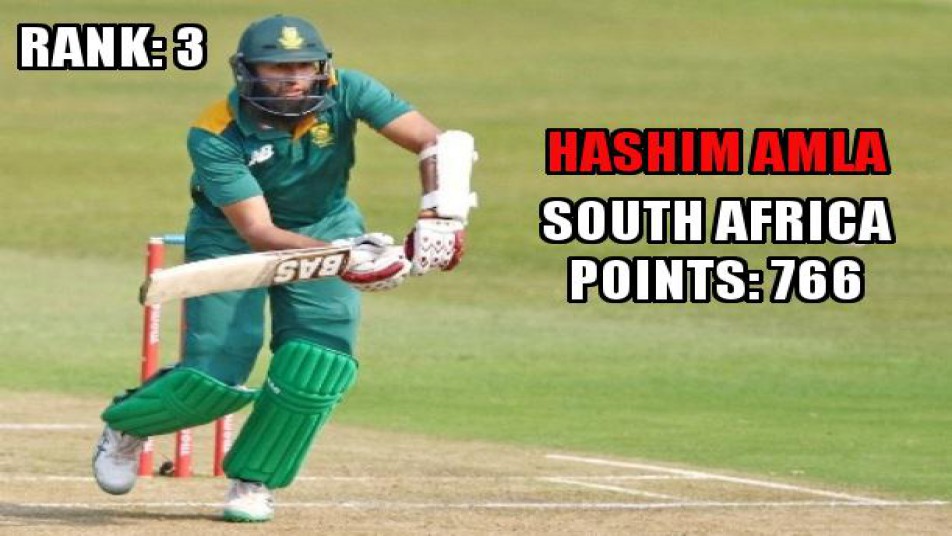 ICC Rankings: Top 10 ODI Batsmen