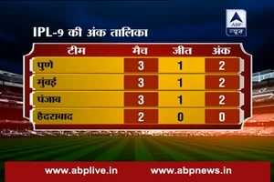 IPL 9: Present Statistics: Know where does your favourite team stand in points tally