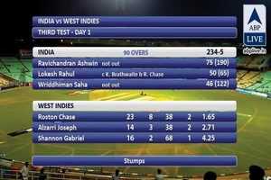 In Graphics: Here are the match highlights of India Vs West Indies 3rd test