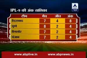 IPL 9: Know the latest highlights of IPL T20 in Ftafat style