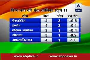 Afghanistan shock West Indies by 6 runs for first WT20 win