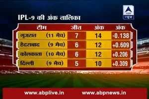 IPL 9: After defeating Kolkata Knight Riders, Gujarat Lions on top of scoreboard