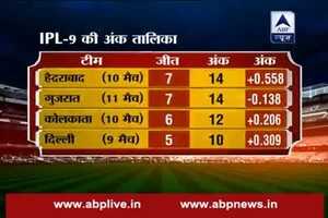 IPL 9: Know where does your favourite team stand on scoreboard
