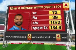 India are 10-15 runs short: Kapil Dev