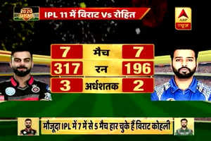 IPL 2018: MI and RCB in battle for survival