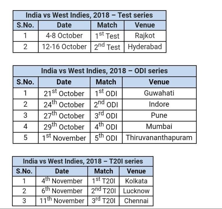 india vs west indies 2018 series schedule venue time india to play first test against west indies at rajkot on october 4 India to play first Test against West Indies at Rajkot on October 4