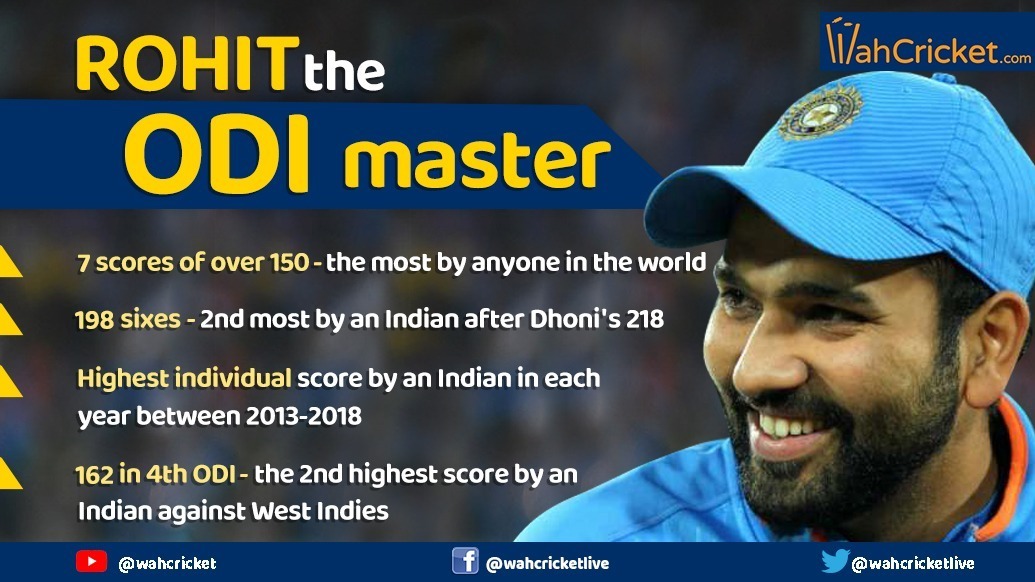 Never thought about a double hundred while batting: Rohit Sharma Never thought about a double hundred while batting: Rohit Sharma