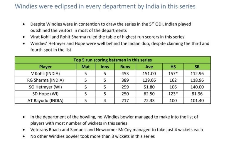 india vs west indies 5th odi in numbers the shortest and biggest rohits 200 and jadejas liking India vs West Indies 5th ODI in numbers: The shortest and biggest, Rohit's 200 and Jadeja's liking