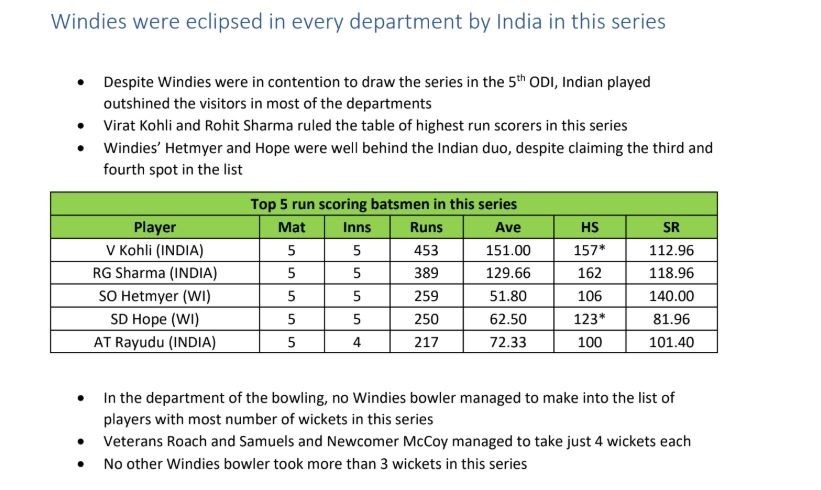 India vs West Indies 5th ODI in numbers: The shortest and biggest, Rohit's 200 and Jadeja's liking