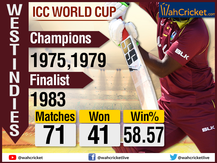 ICC World Cup: Most titles to best win percentage, a look into major team records. In Pics