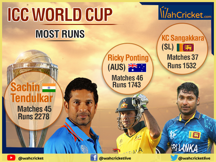 ICC World Cup Batting Records, In Pics: Sachin's prolific run scoring, Gayle' six hitting prowess and more