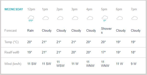 IND vs NZ, ICC World Cup 2019, Semi-Final 1: Rain Expected On Reserve Day, Advantage To India If Game Cancelled