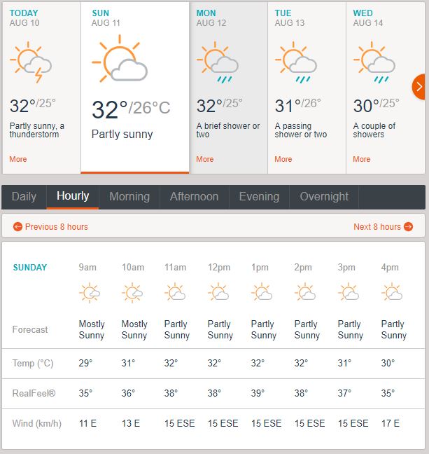 IND vs WI: Weather Forecast, Rain Prediction At Port Of Spain For 2nd ODI