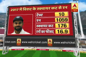 साउथ अफ्रीका दौरे के लिए विराट कोहली एक हाथ से कर रहे हैं इस शॉट की प्रैक्टिस