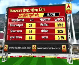 SAvsIND: केपटाउन टेस्ट में हार के कगार पर टीम इंडिया ?