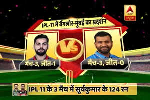 IPL 2018: वानखेड़े स्टेडियम में होने वाले मैच में आसान नहीं होगी मुंबई और RCB की राह