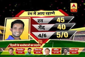 IPL 2018: दिल्ली के खिलाफ राजस्थान रॉयल्स की हार का ये रहा बड़ा कारण