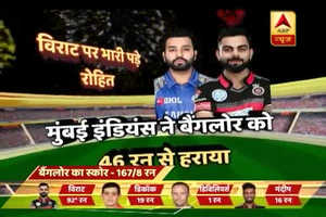 IPL 2018: विराट की टीम पर भारी पड़ी रोहित की टीम, मुंबई से 46 रन से हारी बैंगलोर