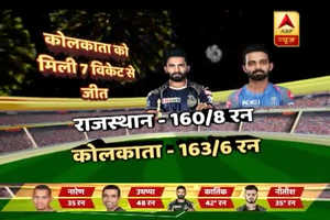 IPL 2018: राजस्थान को कोलकाता ने 7 विकेट से हराया