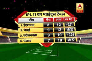 CSK की हार के बाद IPL-11 का प्वाइंट्स टेबल देखिए