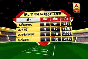 मुंबई इंडियंस की जीत के बाद देखिए IPL-11 का प्वाइंट्स टेबल
