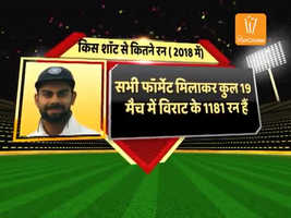 आज से शुरू हो रही भारत-इंग्लैंड टेस्ट सीरीज़ में गरजेगा विराट का बल्ला, वजह जानें यहां