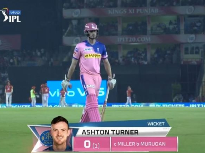 RR vs DC: टी20 में लगातार पांचवी बार शून्य पर आउट होकर ऐश्टन टर्नर ने बनाया शर्मनाक रिकॉर्ड