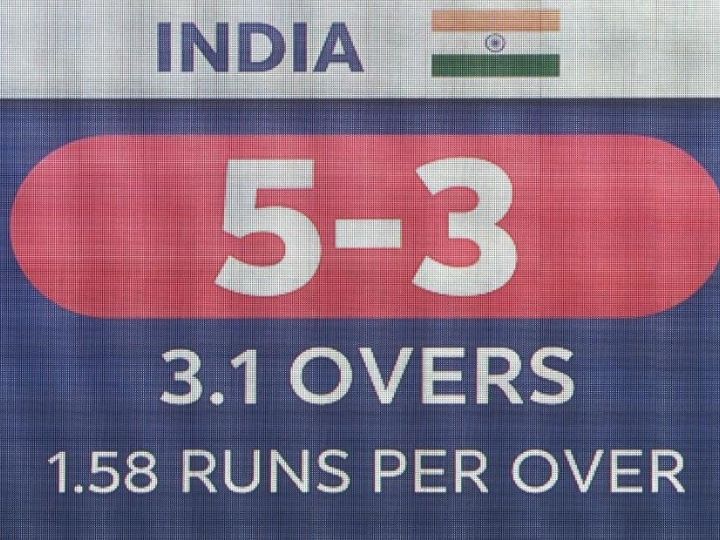 World Cup 2019: खराब शुरुआत के बाद भी इस तरह फाइनल में पहुंच सकती है टीम इंडिया!